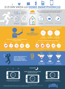 Infografic-studiu-Google-privind-folosirea-Internetului-mobil